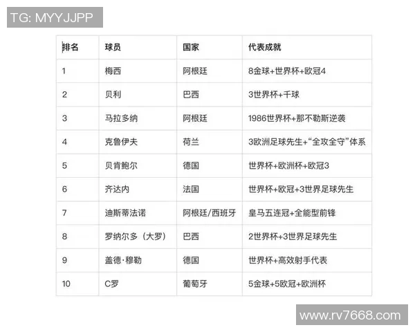 德国足球后卫历史排名榜单揭秘 每位球星的成就与影响力分析