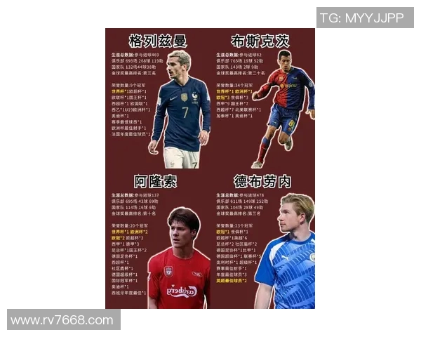 历代足球巨星排名:从贝利到梅西谁是最伟大的球员 历代足球巨星排名:从贝利到梅西谁是最伟大的球员